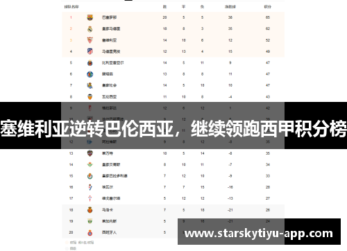 塞维利亚逆转巴伦西亚，继续领跑西甲积分榜