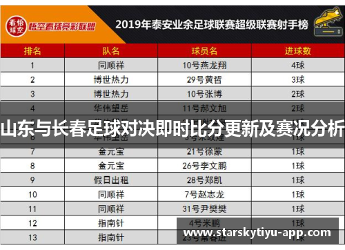 山东与长春足球对决即时比分更新及赛况分析
